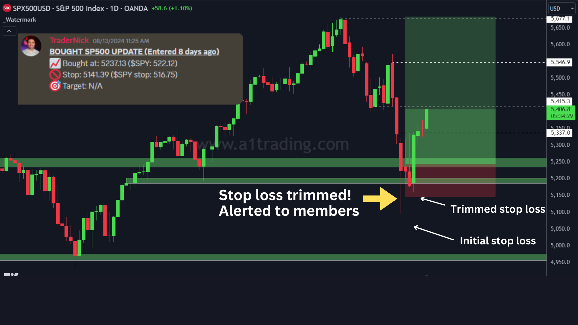 VIP discord trade signal example SPX500