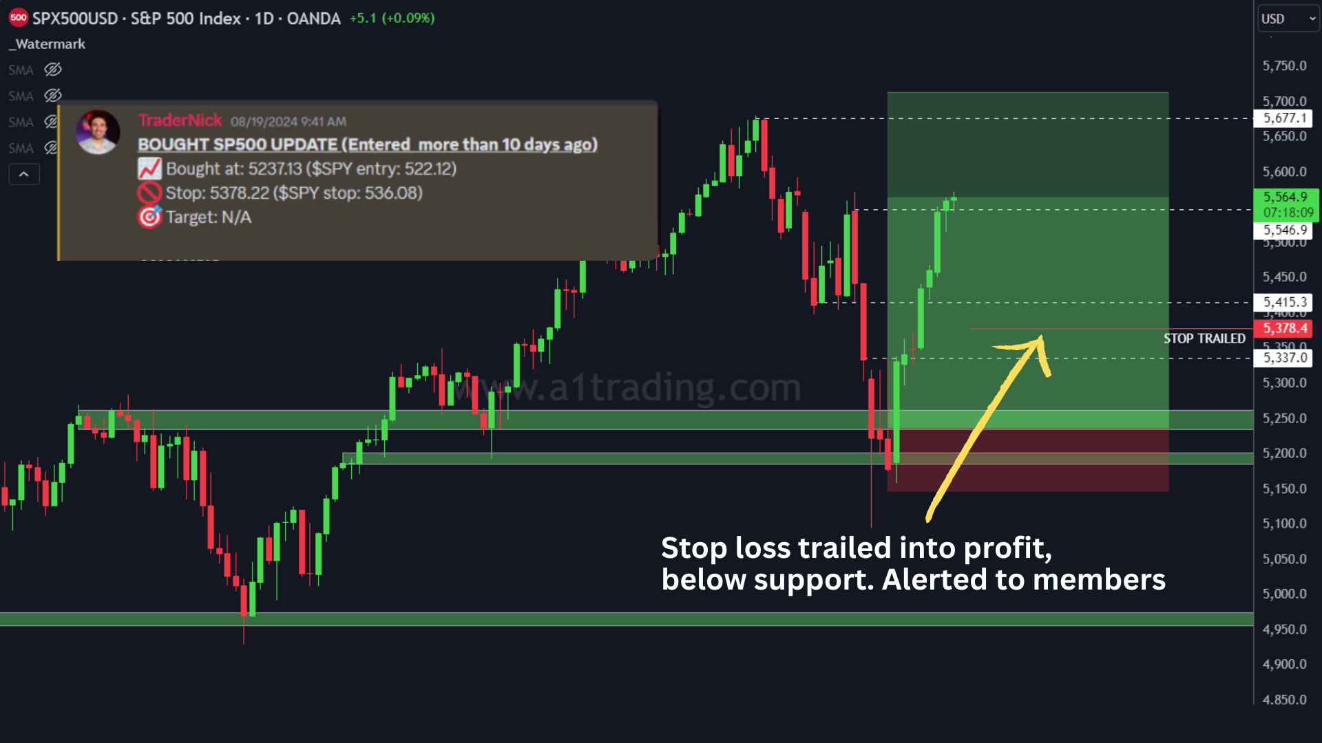 vip DSICORD A1trading community trade signal SPX500