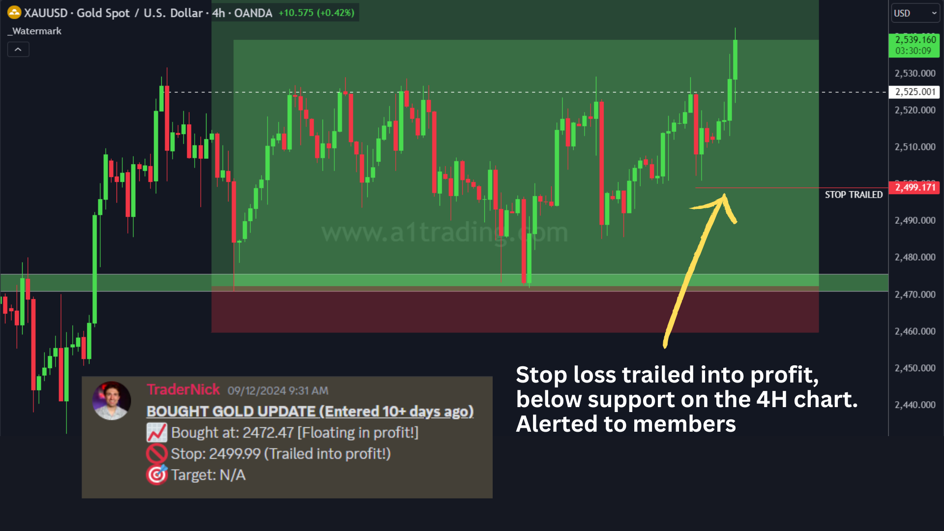XAUUSD Trade breakdown for the LINDEX VIP Community