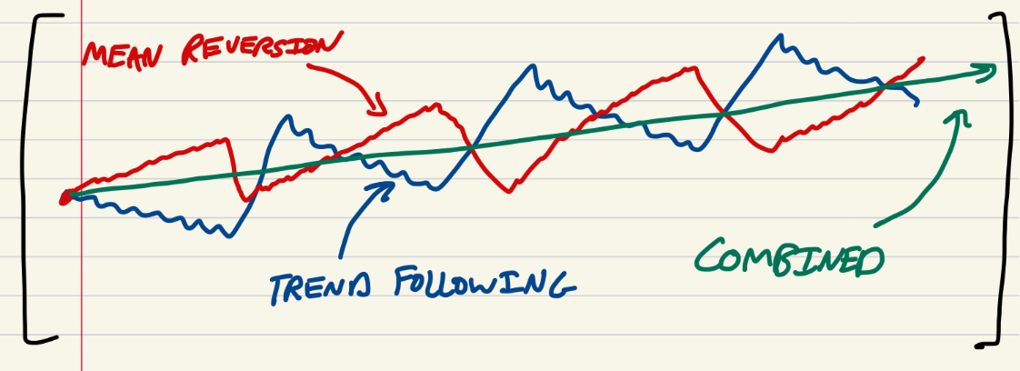 tradernick option trading strategy wheel strategy mean reversion