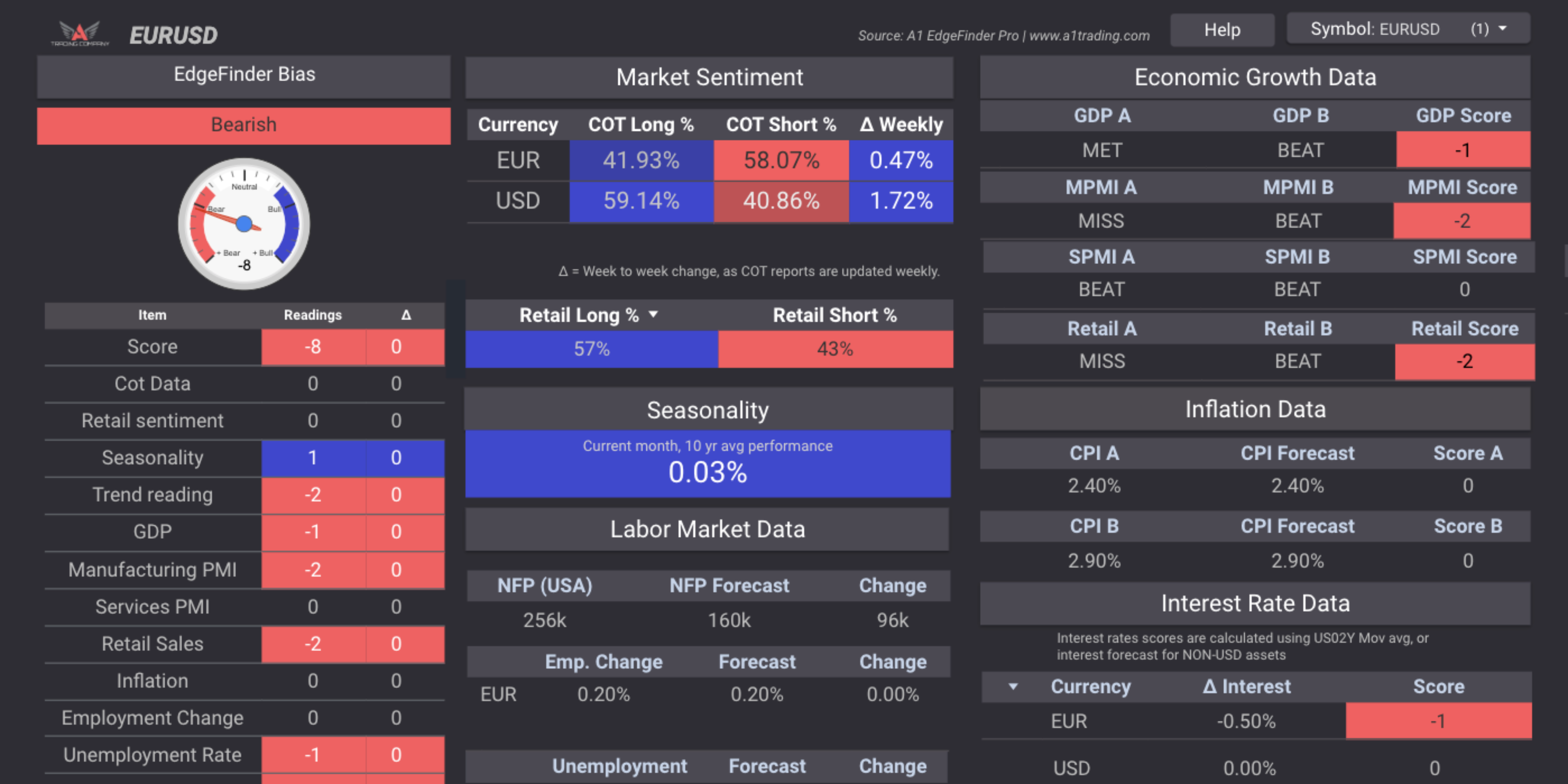 Eurusd buy and sell signals