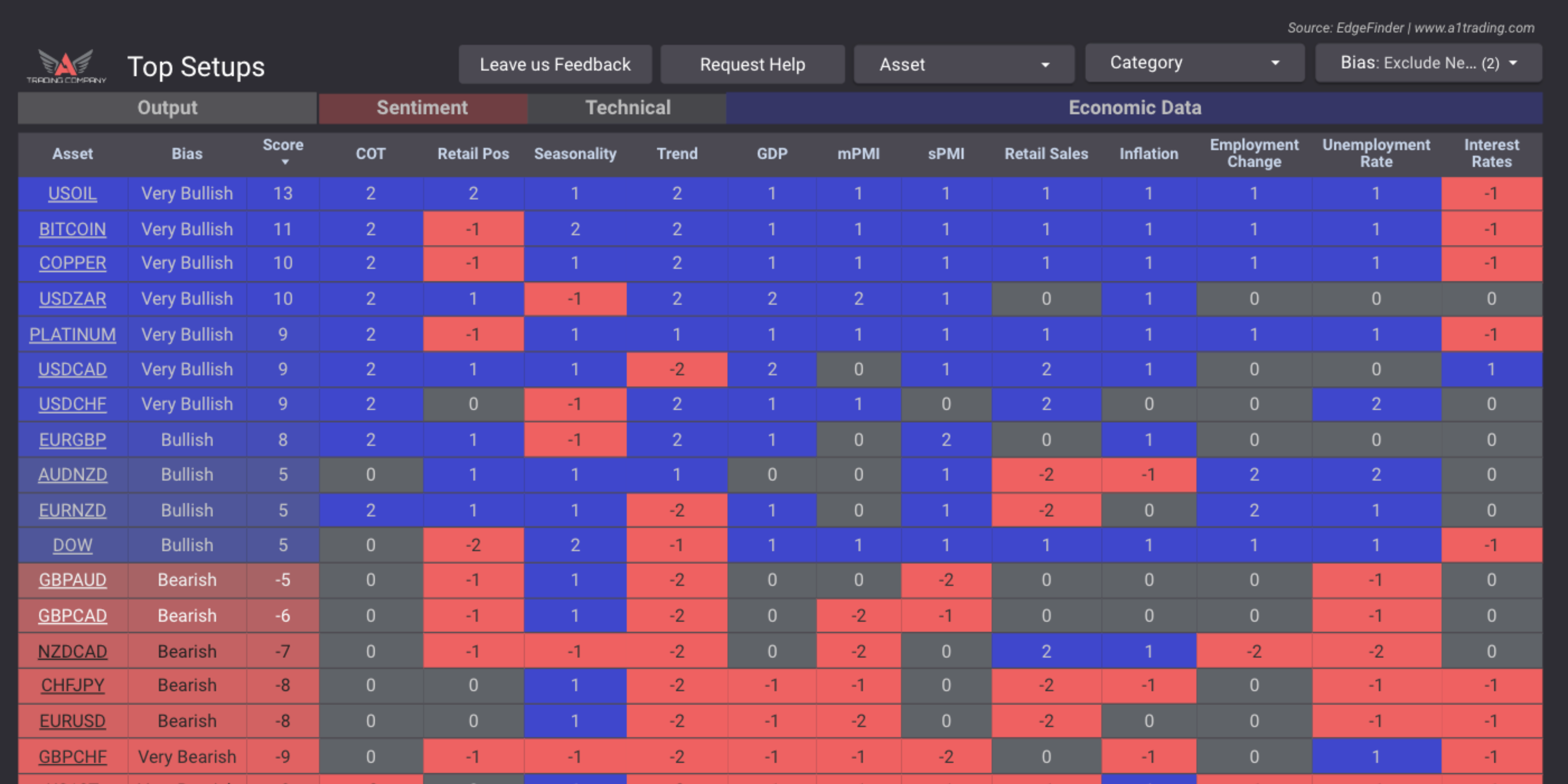 EdgeFinder Top Setups Bullish bearish signals AI trading tool