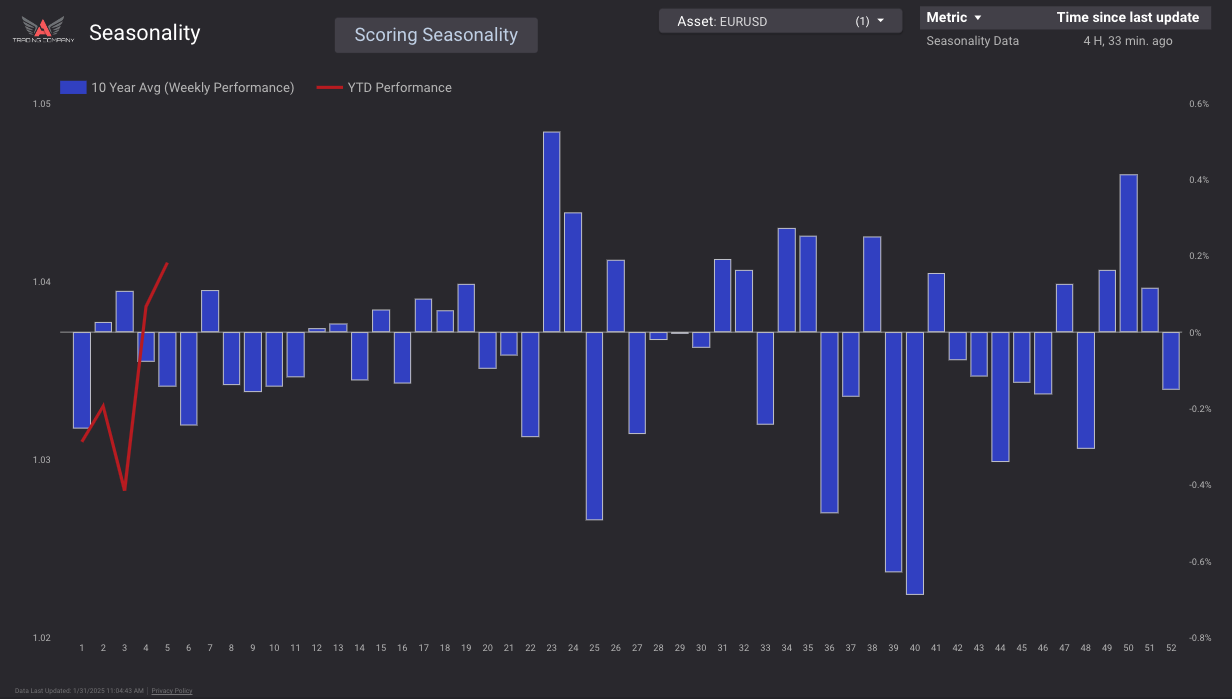 edgefinder seasonality. Market Seasonality: Uncovering Key Trends with Data Averages