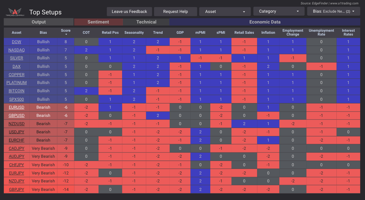top setups edgefinder