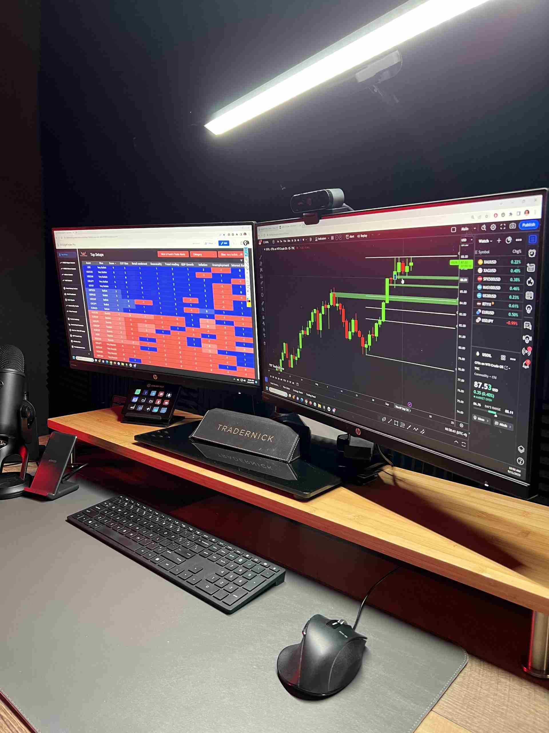 TraderNick Desk Setup edgefinder and trade setup