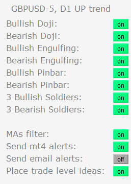 Candlestick Pattern Scanner Signal Ideas