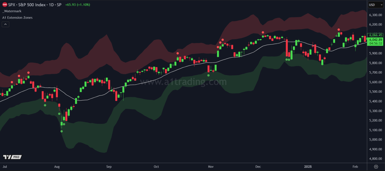 Extension Zones by LINDEX