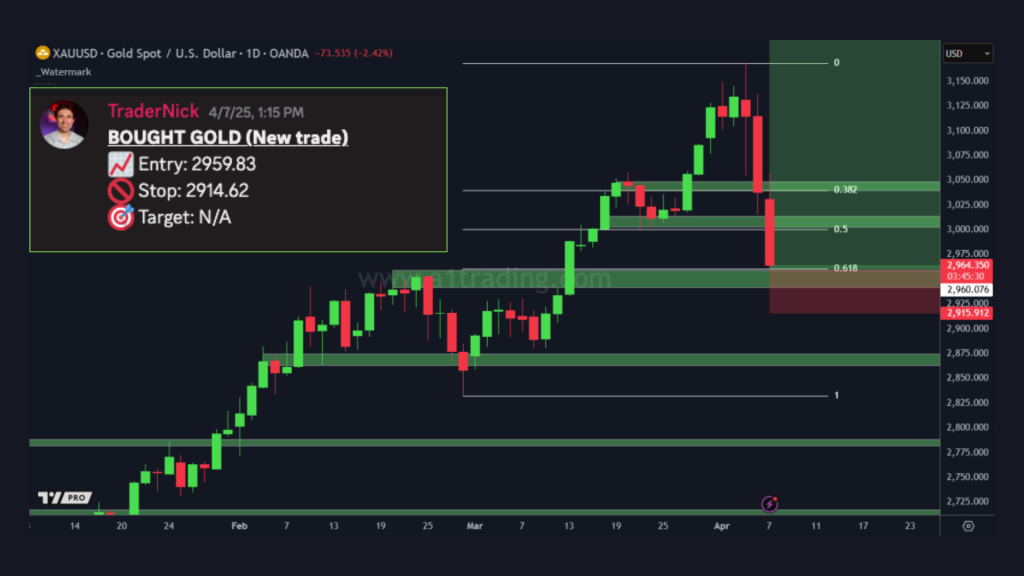 Gold April 2025 Tradernicks gold trade best trade of the year