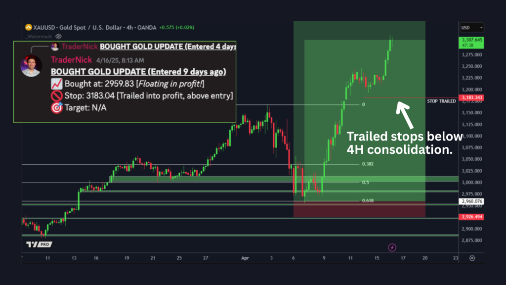Gold April 2025 Tradernicks gold trade best trade of the year