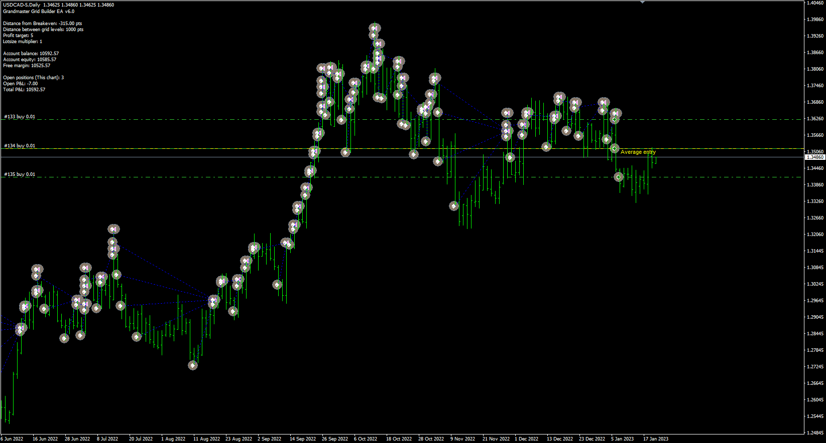 Grandmaster EA by LINDEX