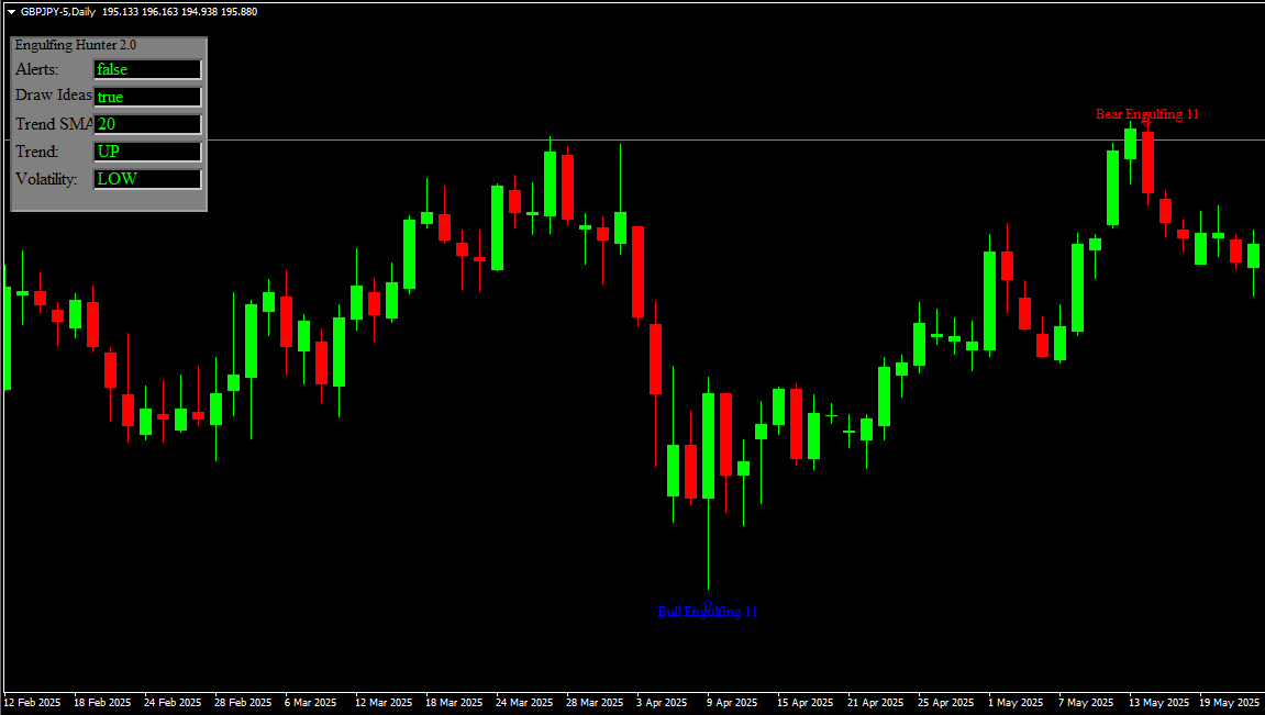 engulfing hunter expert advisor ea