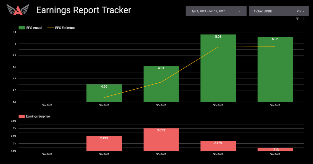 Earnings Report Tracker