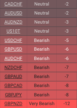 EdgeFInder Top Setups Score how to use the edgefinders top setups