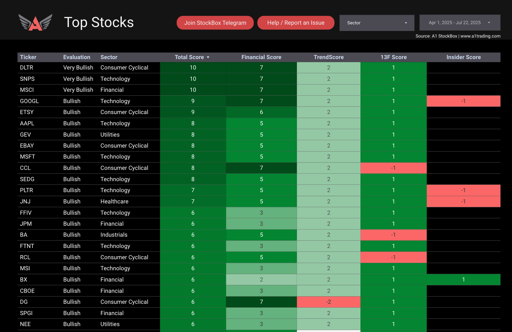 Top Stocks Stockbox