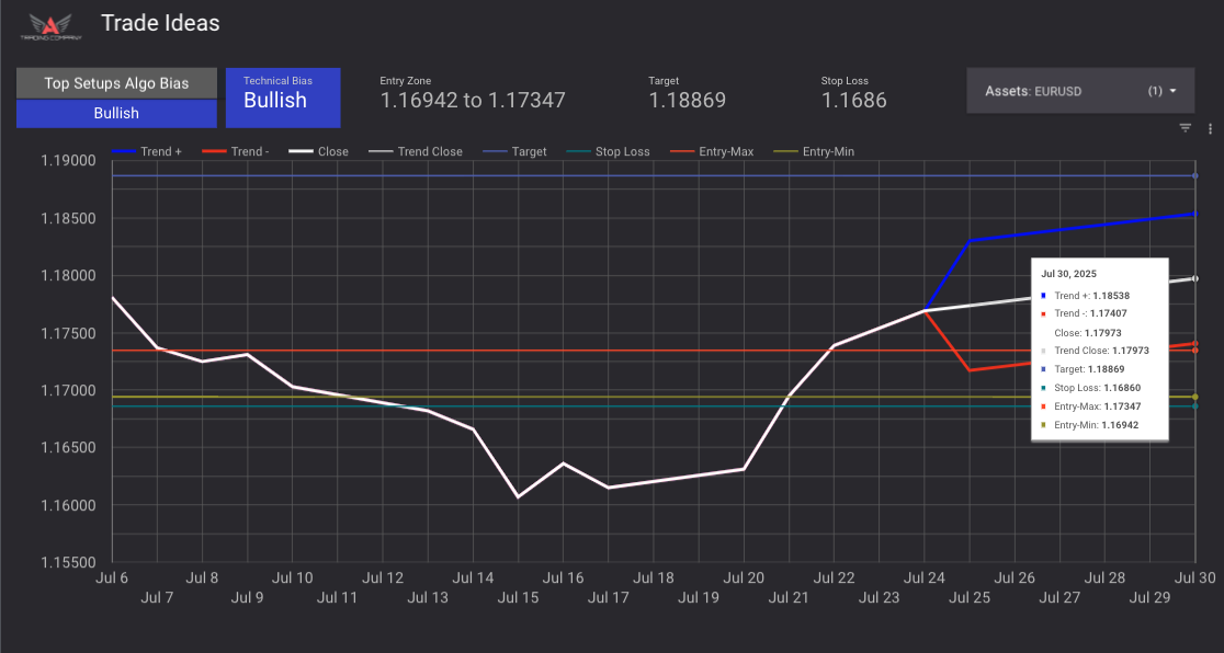 EdgeFinder trade ideas top setups