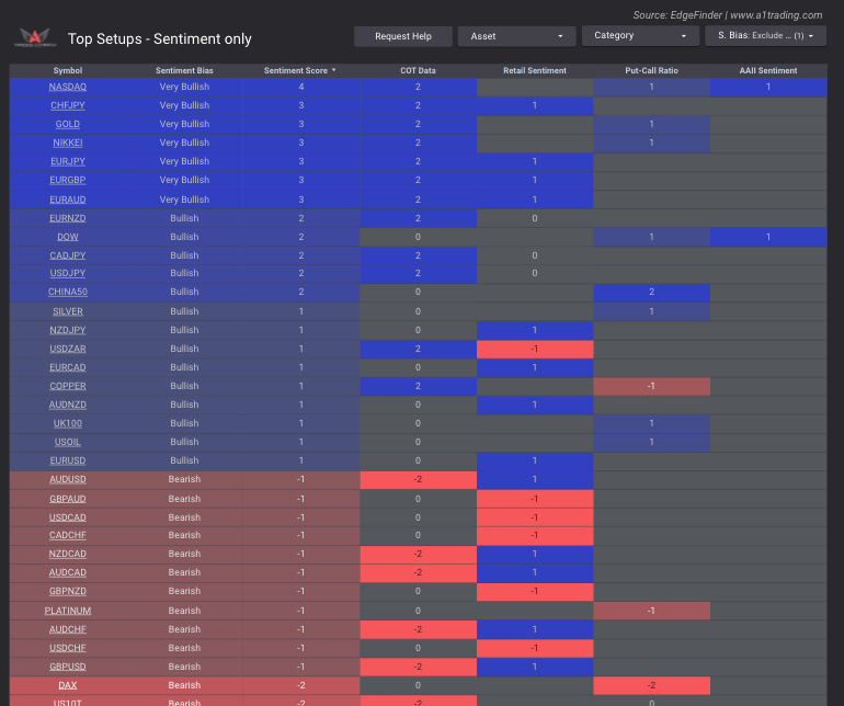 Top Setups Sentiment Only