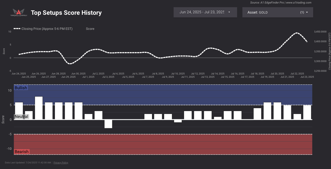 edgefinder top setups score history
