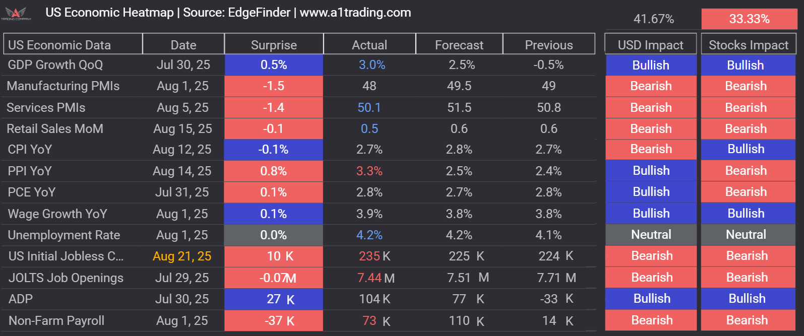 economic heatmap edgefinder simplify fundamental analysis
