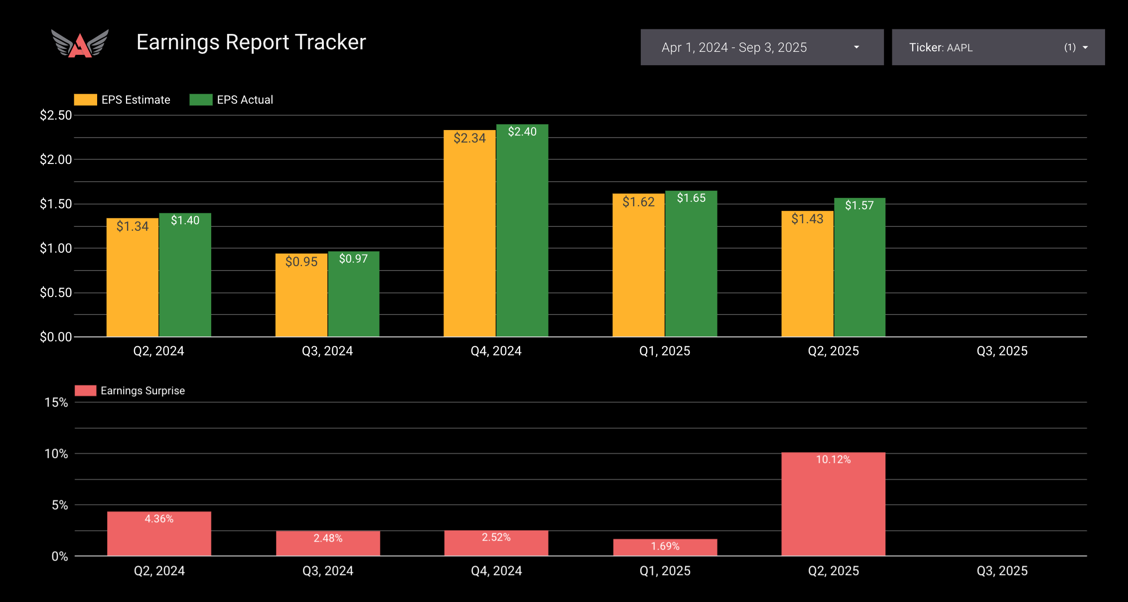 earnings report tracker stockbox